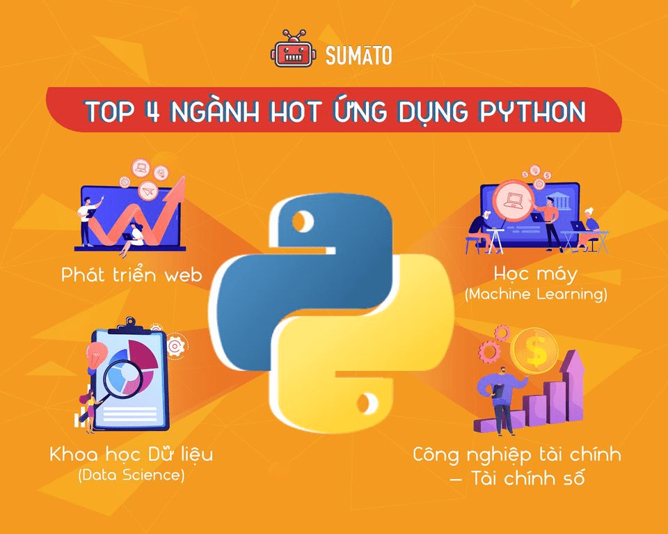Python là nền tảng cho nhiều ứng dụng công nghệ